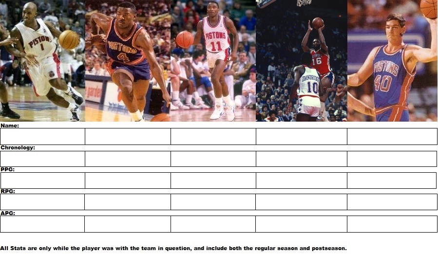 Sort the All Time Detroit Pistons Quiz By big8dog88