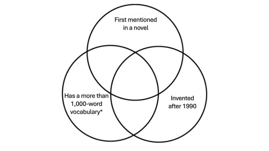 Venn the Invented Languages Quiz - By NeoAnabaptist