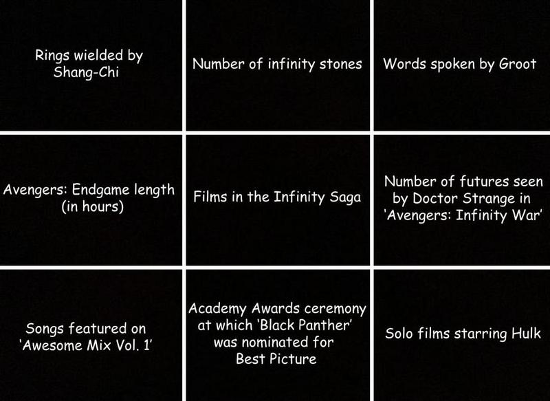 Ascending Marvel Cinematic Universe Trivia Quiz - By I-Am-Batman