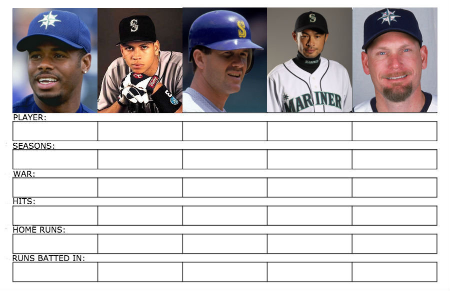 Sort the AllTime Mariners Hitters Quiz By El_Dandy