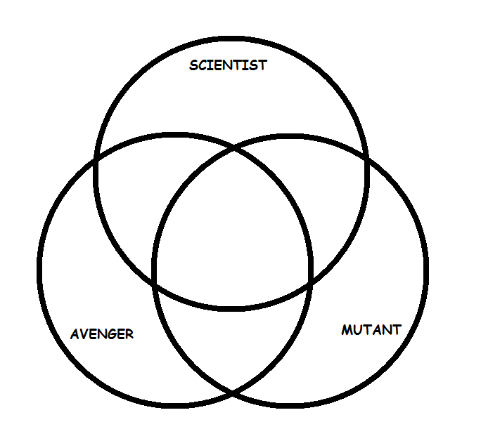 Marvel Characters: Venn Diagram Quiz - By bortoluka