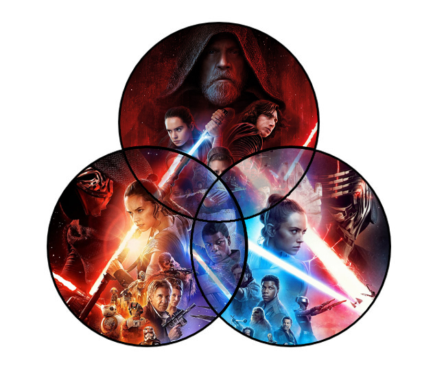 Venn Diagram Star Wars Quiz By samduuude