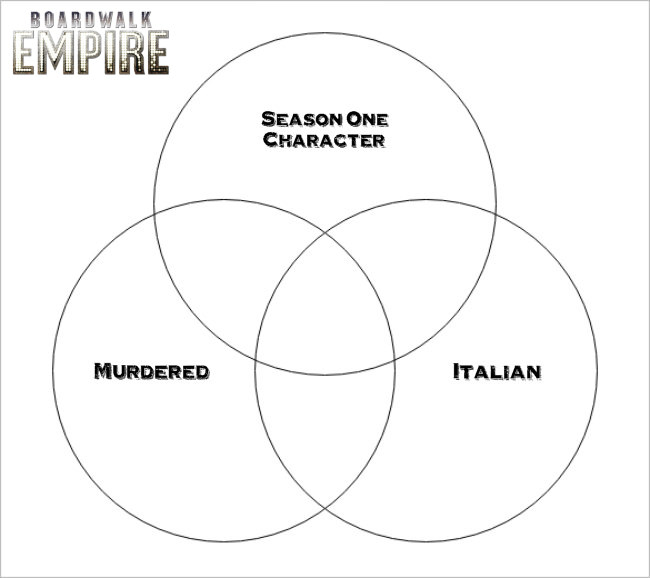 Boardwalk Empire Venn Diagram Quiz By SporcleEXP