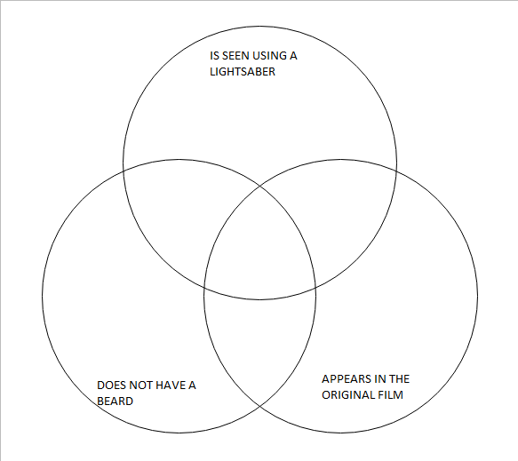 Star Wars Character Venn Diagram Quiz By Aaron34Heron