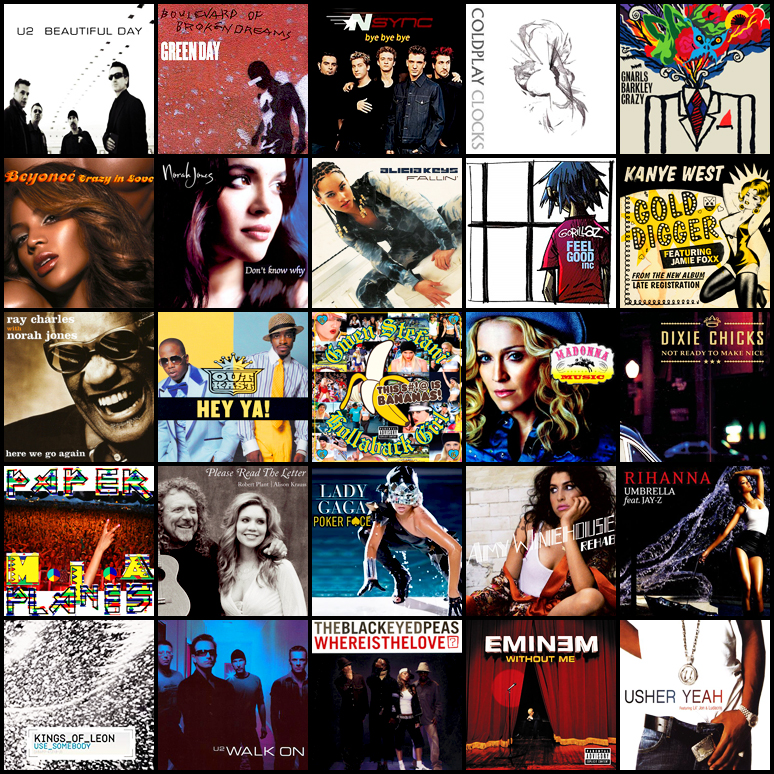 2000s Grammy Awards Records Quiz By vinipereira