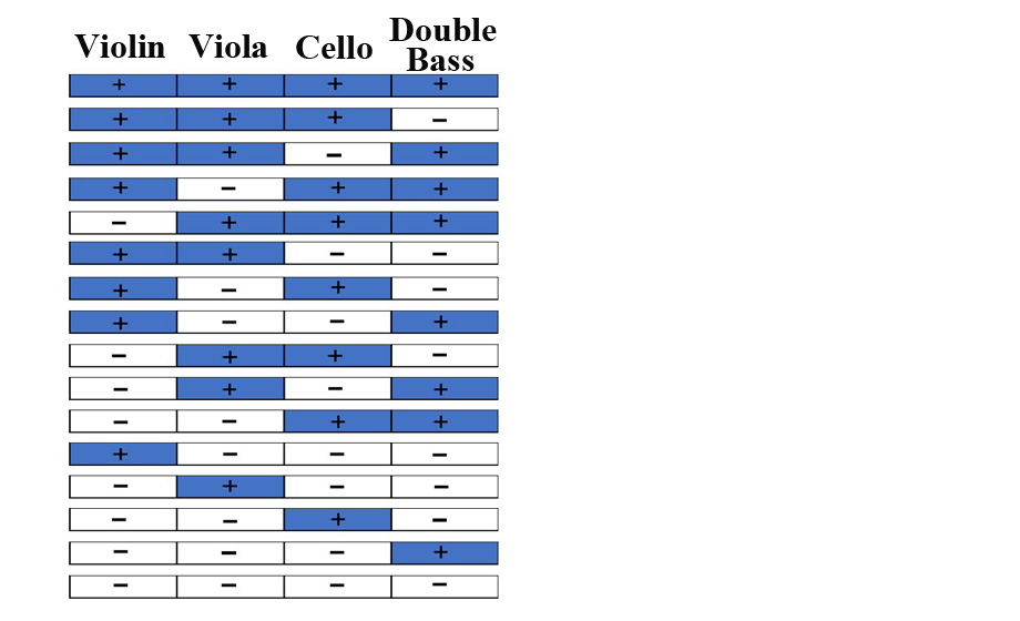 String Instruments Quartet Quiz By biggs364