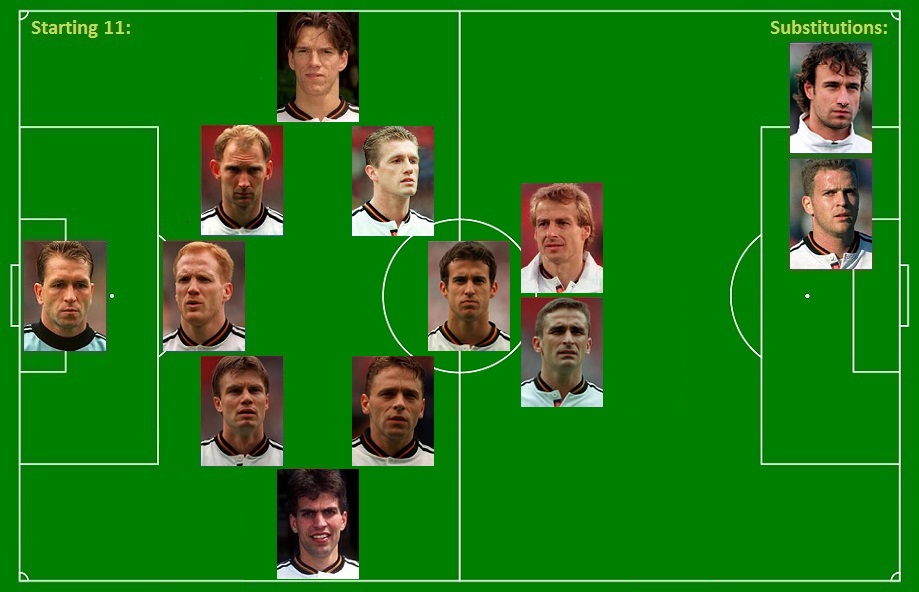 Find the 1996 UEFA Euro Cup Winners Quiz By timmylemoine1