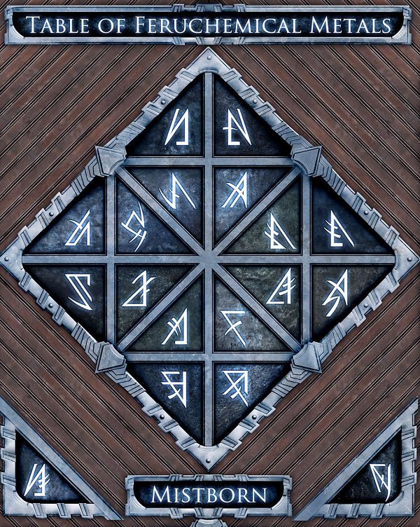 Mistborn Table of Feruchemical Metals Quiz By LevenThumps