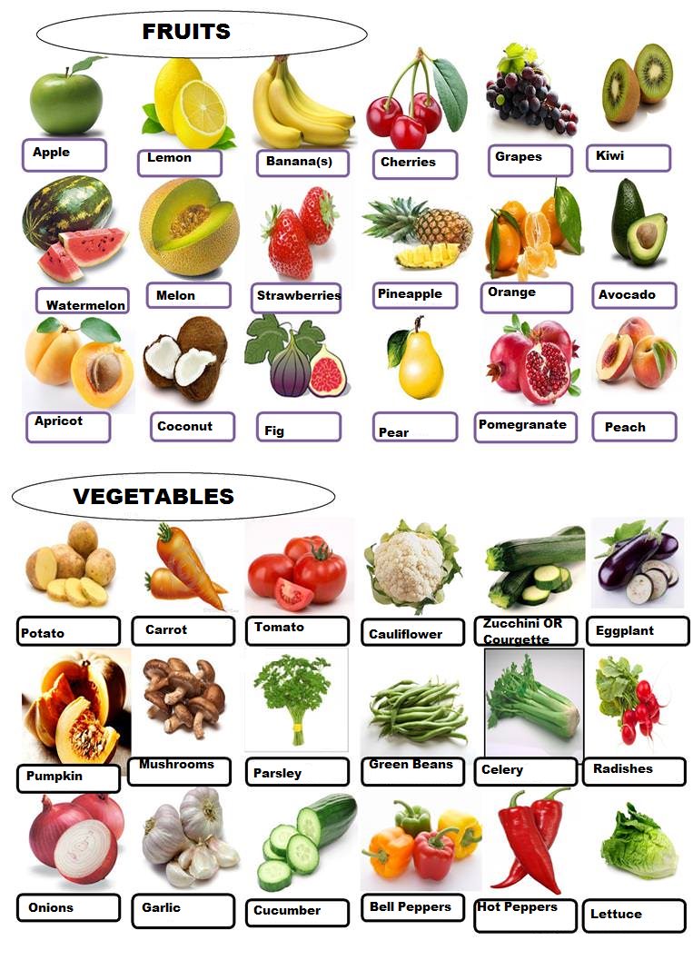 Grocery Shopping in Germany Fruits and Vegetables Quiz By Bratista