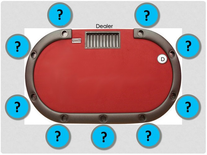 Poker Table Positions Quiz By Cutthroat