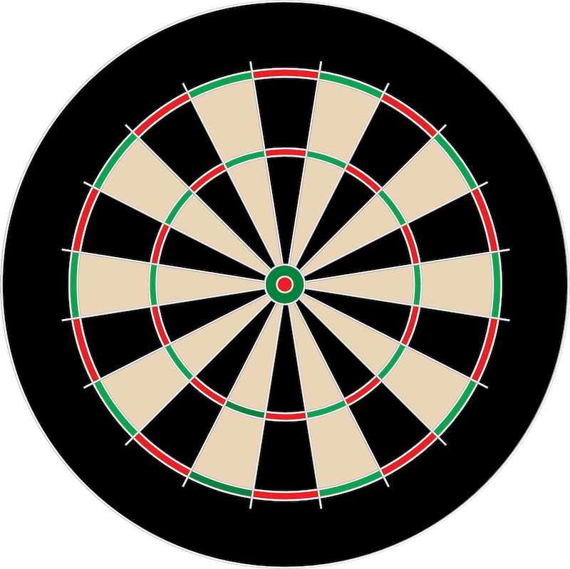 Scores on a Dartboard Quiz By Le_Badger