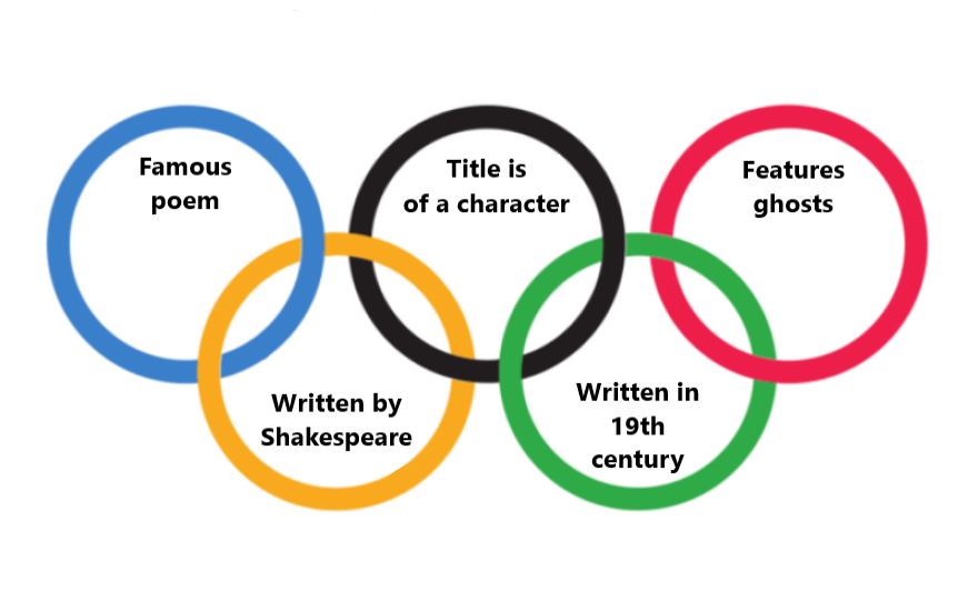 Olympic Rings Venn Diagram Literature Quiz By GeoEarthling