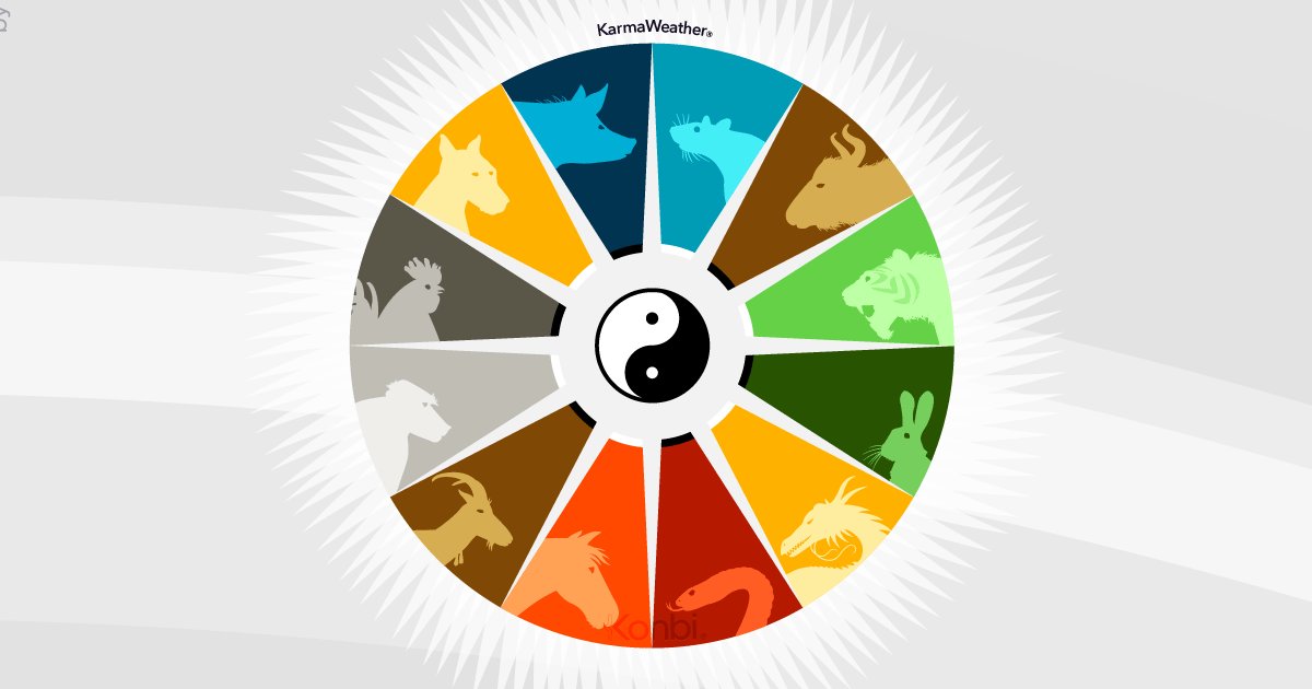 Kpop Idols by Chinese Zodiac Sign Quiz Playlist By Akimore