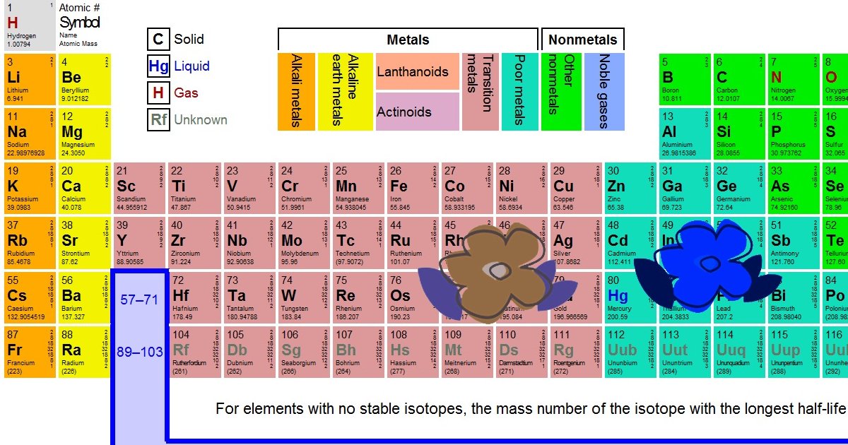 Elemental Quizzes Quiz Playlist By BoggelTeam