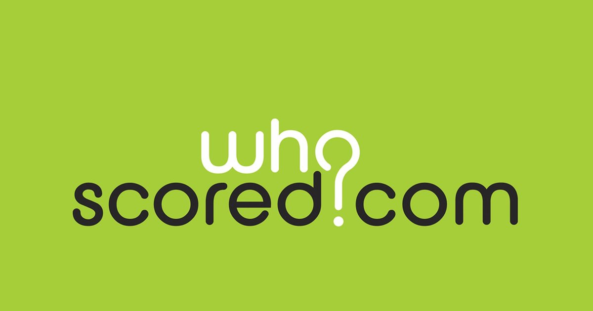 WhoScored: Top Players 2020-21 Quiz Playlist - By SporcleExp