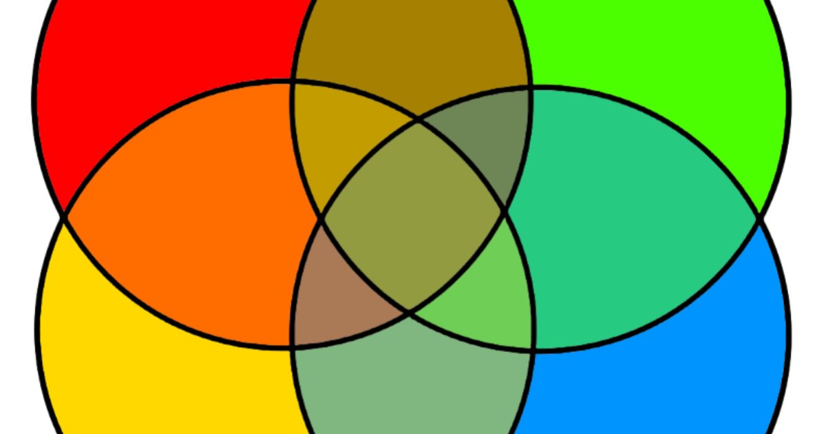Super Venn Diagrams Quiz Playlist - By vanudenthibeau30
